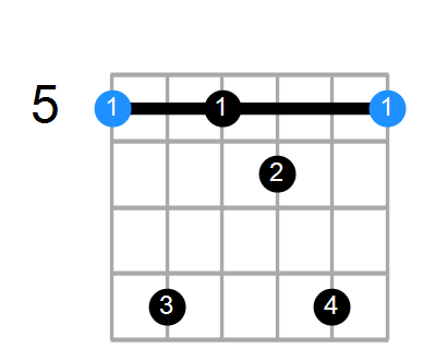 Aaug7 Chord